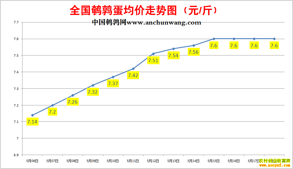 ���ȵ��۸�����ͼ