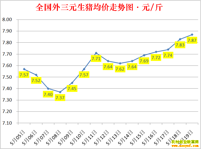 2022��ȫ�������۸��ǵ���