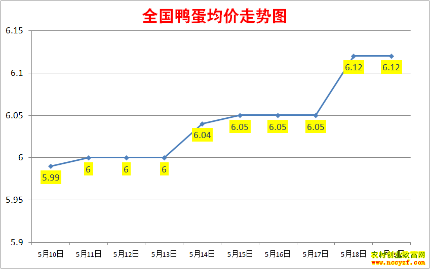 2022��ȫ��Ѽ���۸���������ͼ