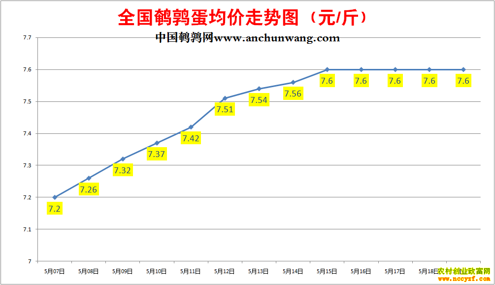 ���ȵ��۸�����ͼ