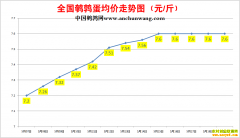 2022��5��19���й�������ȫ�����ȵ��۸��ǵ���