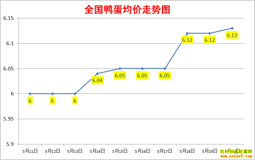 2022��ȫ��Ѽ���۸���������ͼ