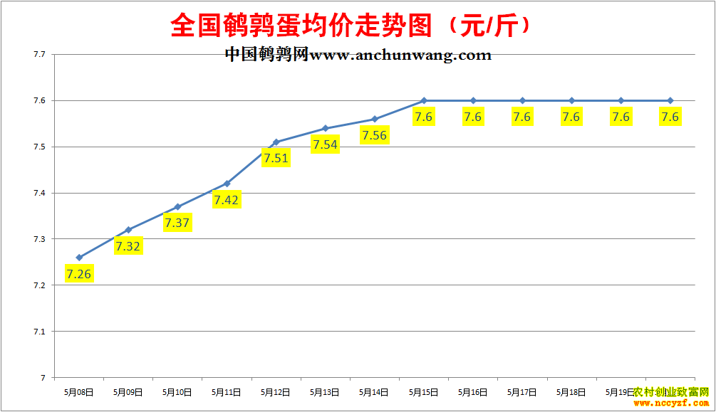 ���ȵ��۸�����ͼ