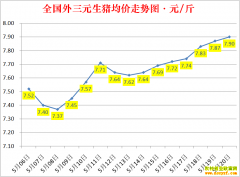 �������ۣ�2022.5.20ȫ�������۸��ǵ���