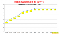 2022��5��20���й�������ȫ�����ȵ��۸��ǵ���