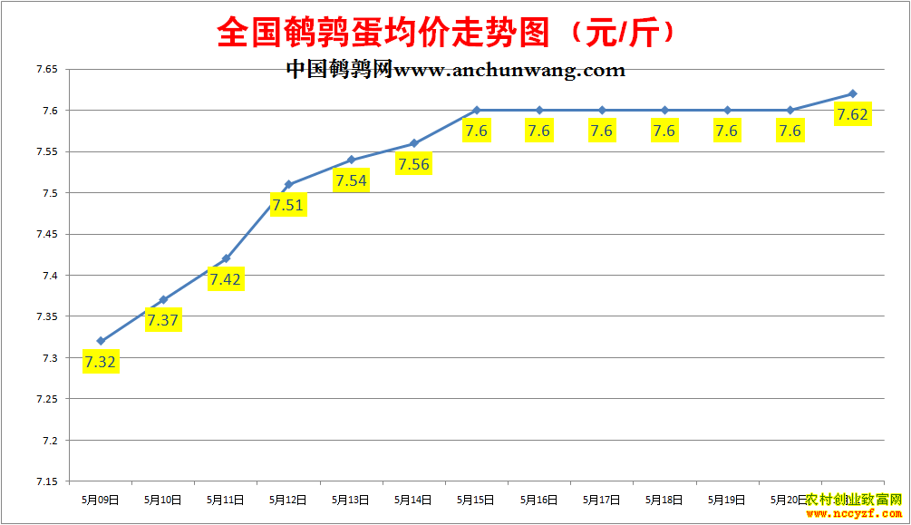 ���ȵ��۸�����ͼ