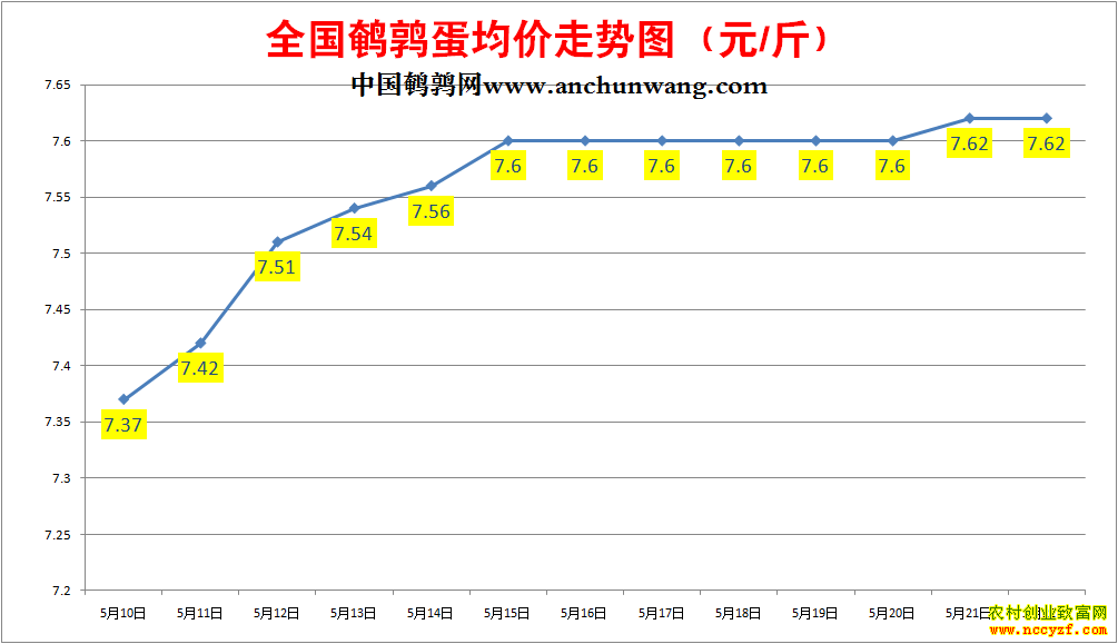 ���ȵ��۸�����ͼ