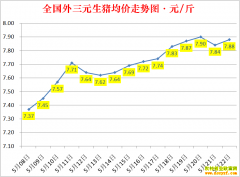 �������ۣ�2022.5.22ȫ�������۸��ǵ���