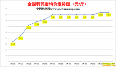 2022.5.22�й�������ȫ�����ȵ��۸��ǵ���