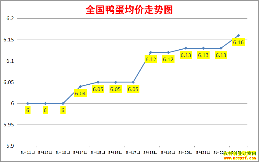 2022��ȫ��Ѽ���۸���������ͼ