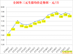 �������ۣ�2022.5.23ȫ�������۸��ǵ���