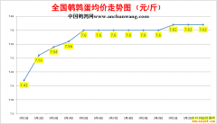 2022.5.23�й�������ȫ�����ȵ��۸��ǵ���