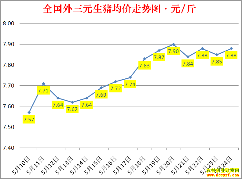 2022��ȫ�������۸��ǵ���