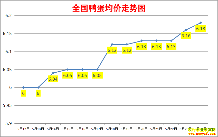 2022��ȫ��Ѽ���۸���������ͼ