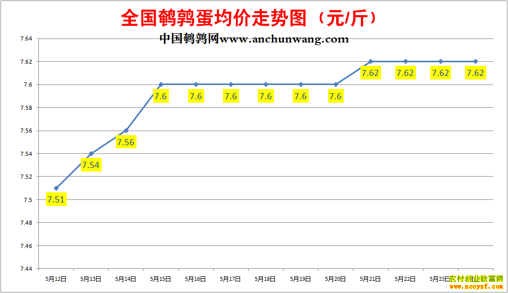 ���ȵ��۸�����ͼ