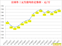 �������ۣ�2022.5.25ȫ�������۸��ǵ���