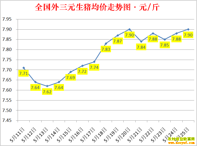 2022��ȫ�������۸��ǵ���