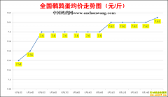 2022.5.25�й�������ȫ�����ȵ��۸��ǵ���