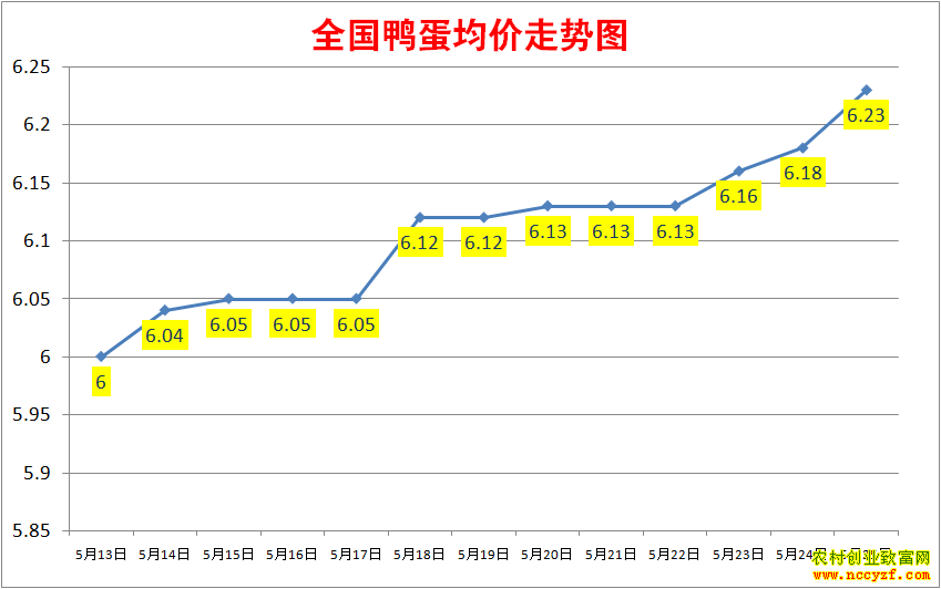 2022��ȫ��Ѽ���۸���������ͼ