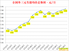 �������ۣ�2022.5.26ȫ�������۸��ǵ���