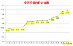 ����Ѽ���۸�2022.5.27ȫ��Ѽ�����챨�۱�