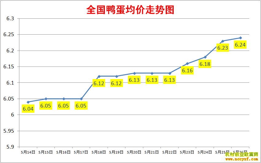2022��ȫ��Ѽ���۸���������ͼ