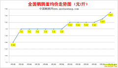 2022.5.26�й�������ȫ�����ȵ��۸��ǵ���