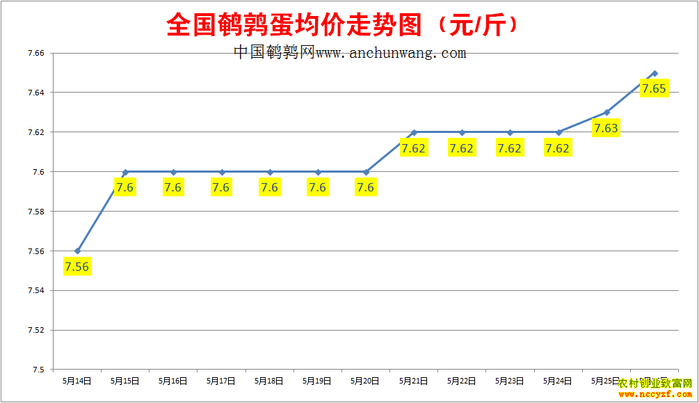 ���ȵ��۸�����ͼ