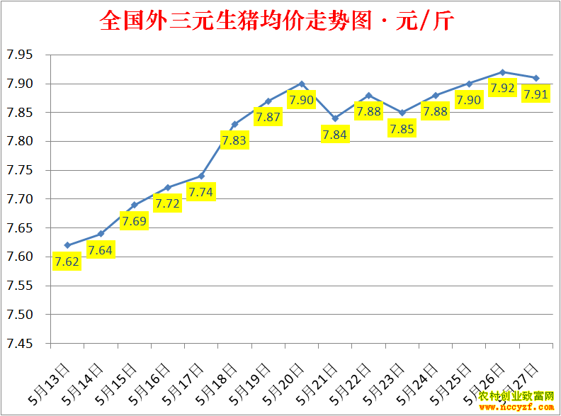 2022��ȫ�������۸��ǵ���