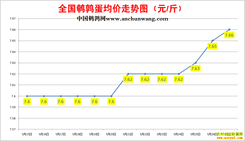 ���ȵ��۸�����ͼ