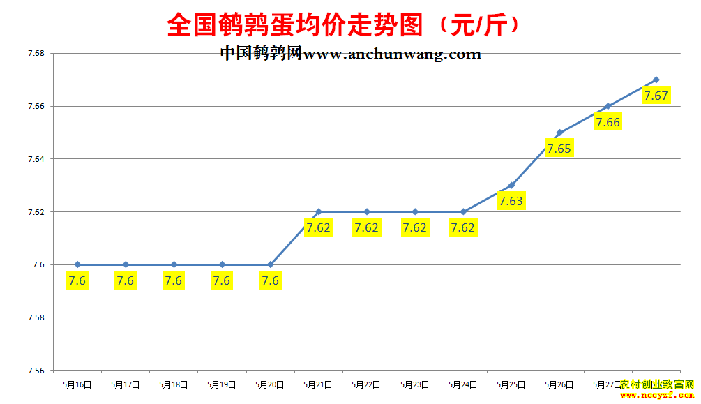 ���ȵ��۸�����ͼ