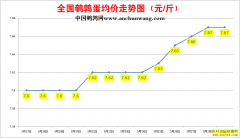 2022.5.29�й�������ȫ�����ȵ��۸��ǵ���