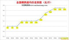 2022.5.30�й�������ȫ�����ȵ��۸��ǵ���