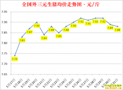 �������ۣ�2022.5.31ȫ�������۸��ǵ���