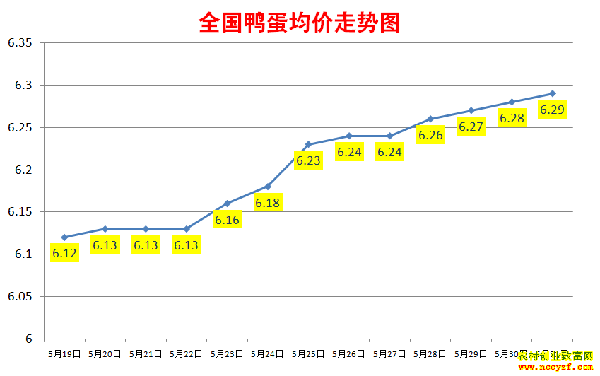 2022��ȫ��Ѽ���۸���������ͼ