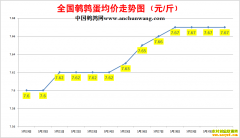 2022.5.31�й�������ȫ�����ȵ��۸��ǵ���