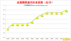 2022.6.1�й�������ȫ�����ȵ��۸��ǵ���