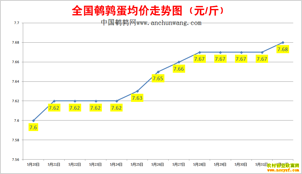 ���ȵ��۸�����ͼ