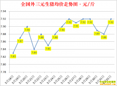 �������ۣ�2022.6.1ȫ�������۸��ǵ���