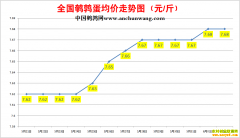 2022.6.4�й�������ȫ�����ȵ��۸��ǵ���