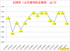 �������ۣ�2022.6.3ȫ�������۸��ǵ���