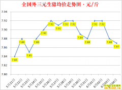 �������ۣ�2022.6.4ȫ�������۸��ǵ���