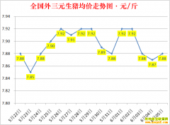 �������ۣ�2022.6.5ȫ�������۸��ǵ���