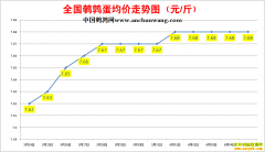 2022.6.5�й�������ȫ�����ȵ��۸��ǵ���