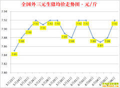 �������ۣ�2022.6.6ȫ�������۸��ǵ���