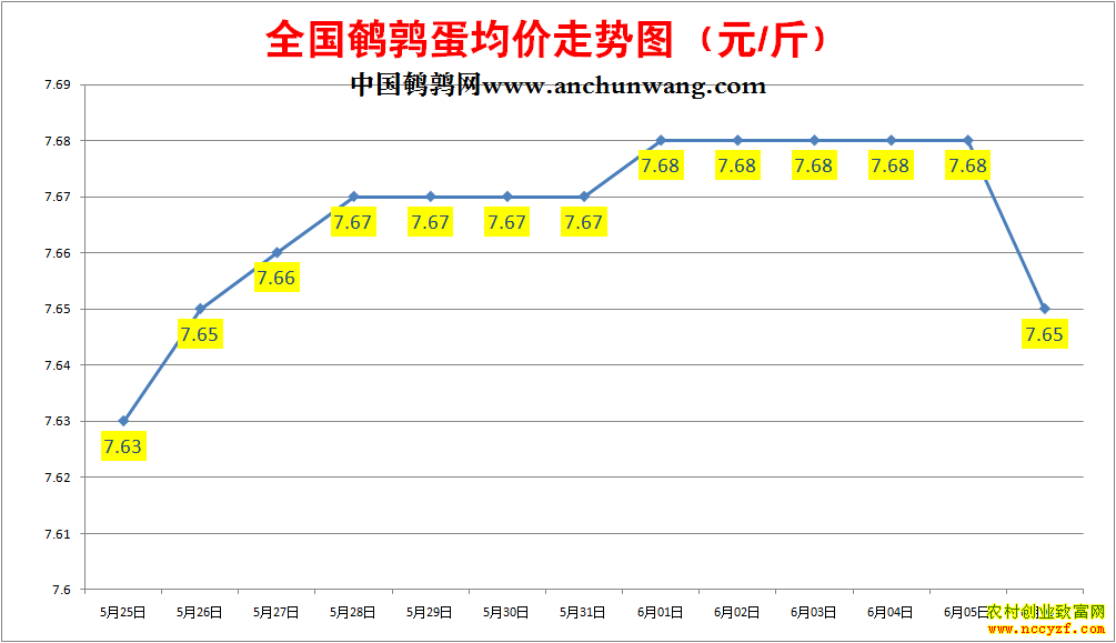 ���ȵ��۸�����ͼ