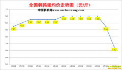 2022.6.7�й�������ȫ�����ȵ��۸��ǵ���