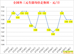 �������ۣ�2022.6.8ȫ�������۸��ǵ���