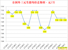 �������ۣ�2022.6.9ȫ�������۸��ǵ���