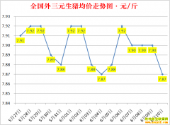 �������ۣ�2022.6.10ȫ�������۸��ǵ���